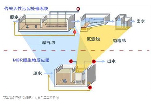 mbr一體化污水處理設(shè)備2.jpg